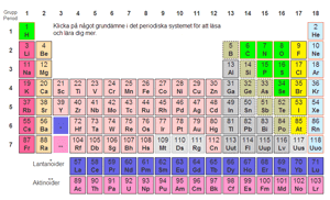 Bild på det periodiska systemet